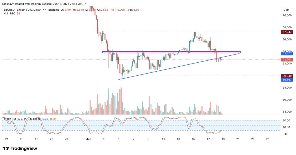 btc price