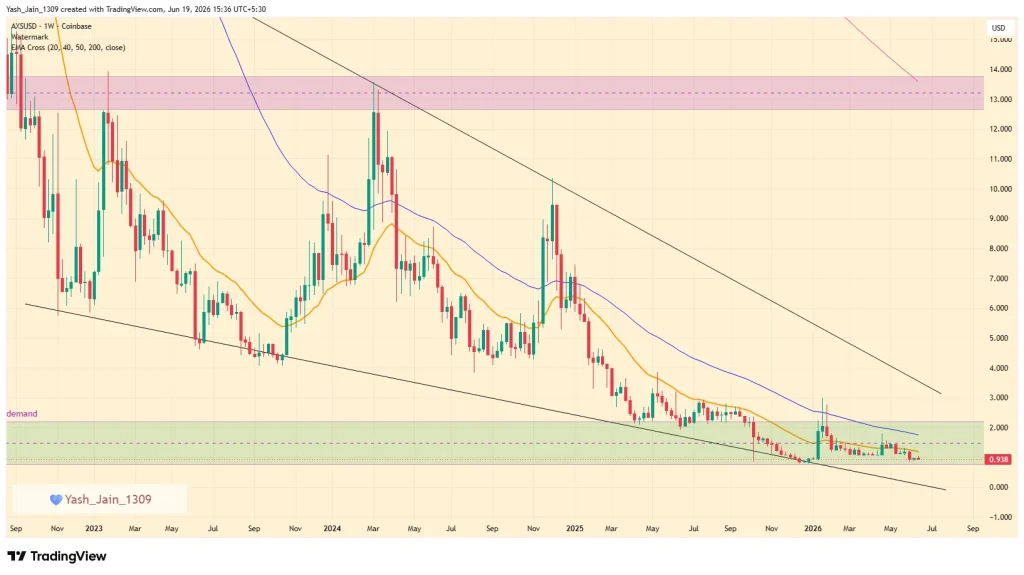 Axie Infinity (AXS) Price Prediction 2026