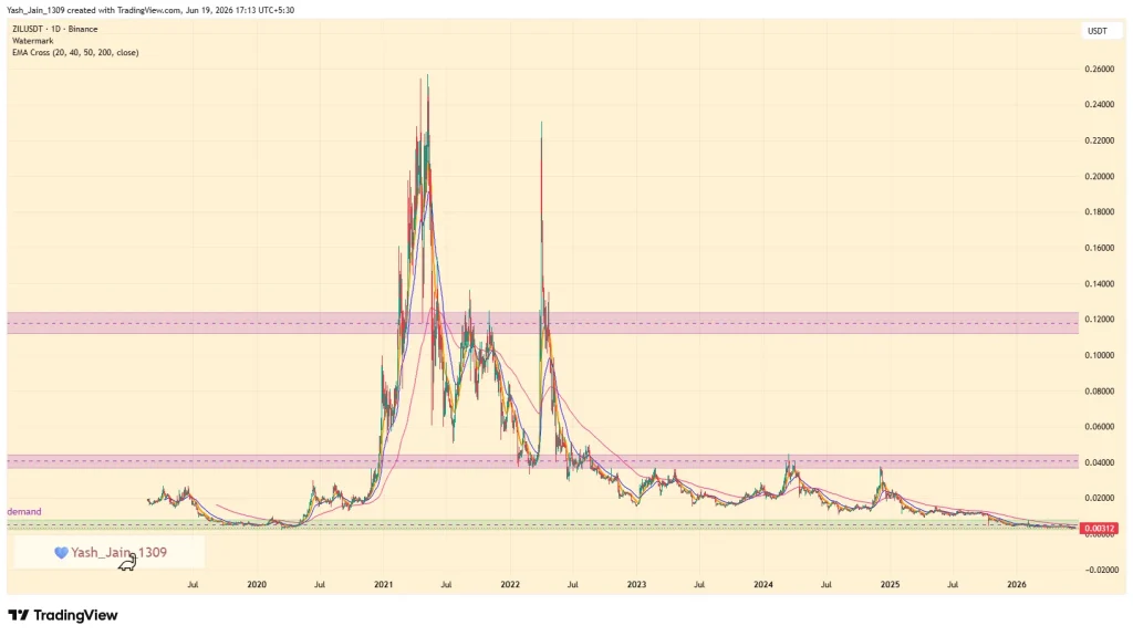 ZIL Price Prediction 2026
