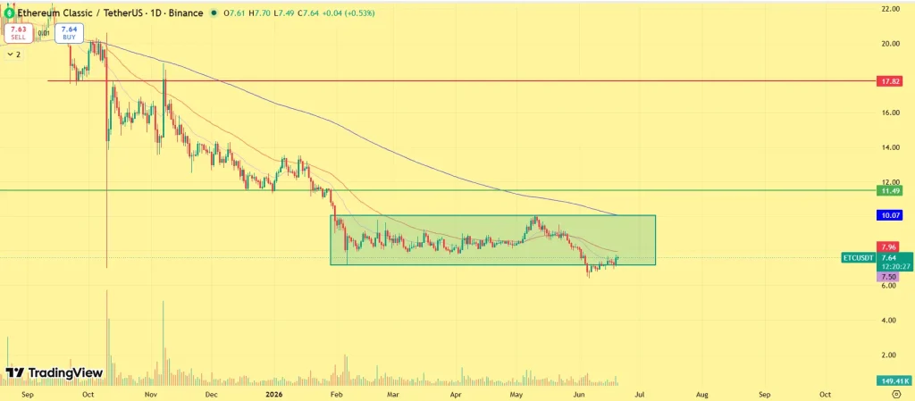 ETC price prediction