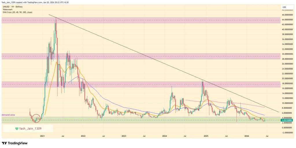 Uniswap Price Prediction 2026