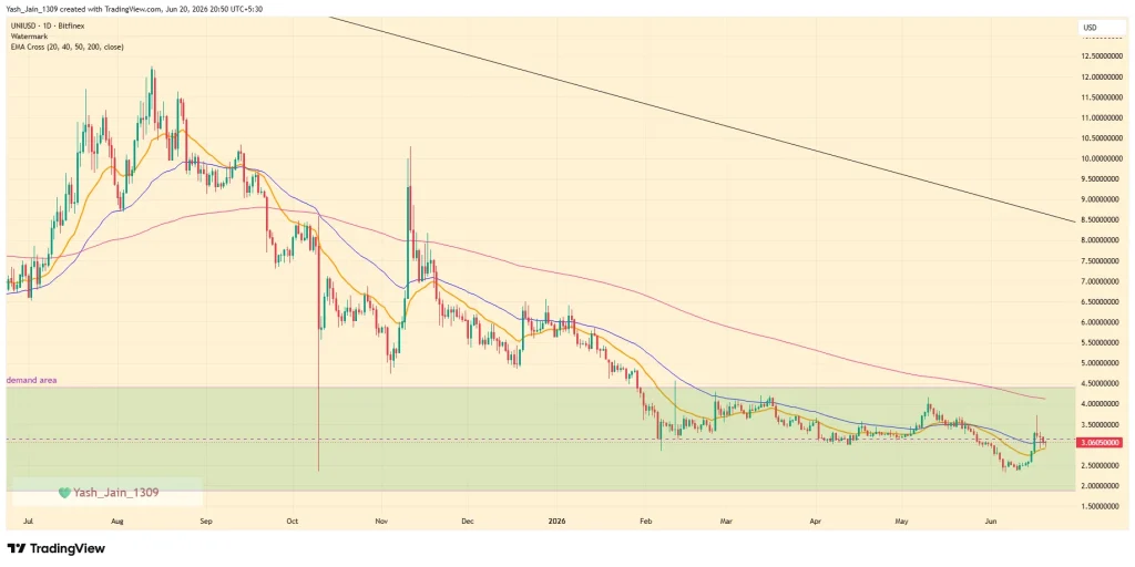 Uniswap Price Prediction June 2026