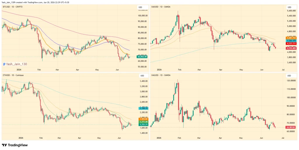 Robert Kiyosaki Signals Interest In Bitcoin As Gold & Silver Prices Fall