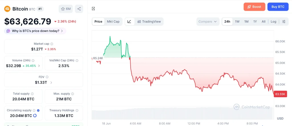 bitcoin-btc-chart
