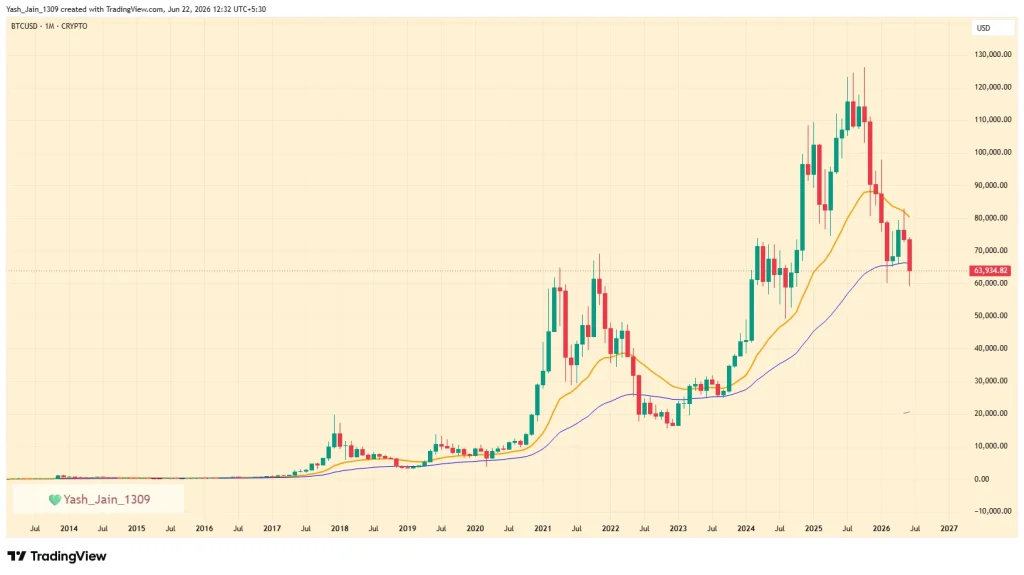 Donald Trump Crypto Regulation Timeline (2025–2026) and Bitcoin Price Reaction
