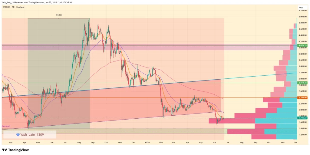 Ethereum Price Prediction June 2026