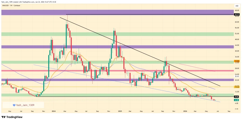 Avalanche (AVAX) Price Prediction 2026