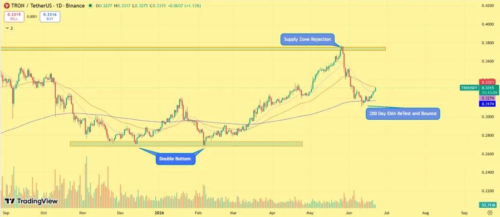 TRX Price prediction