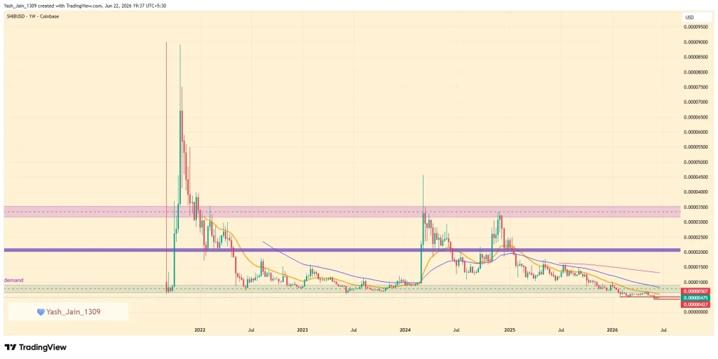 Shiba Inu Price Prediction 2026