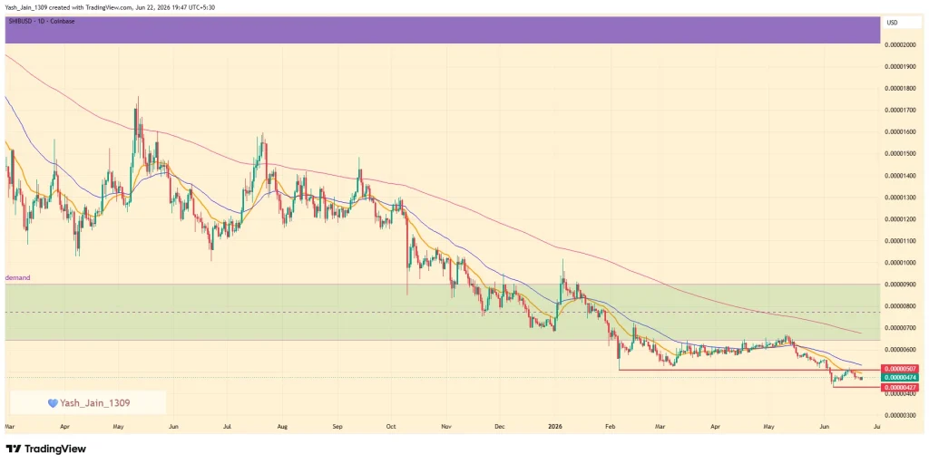 shib Price Prediction June 2026