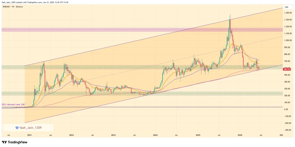 Binance Coin (BNB) Price Prediction 2026