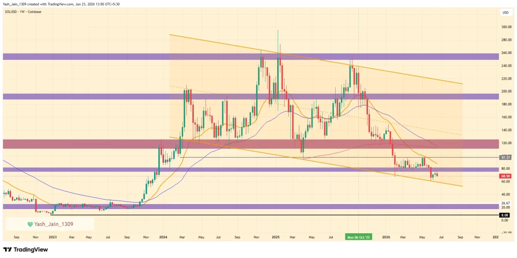 Solana (SOL) Price Prediction 2026