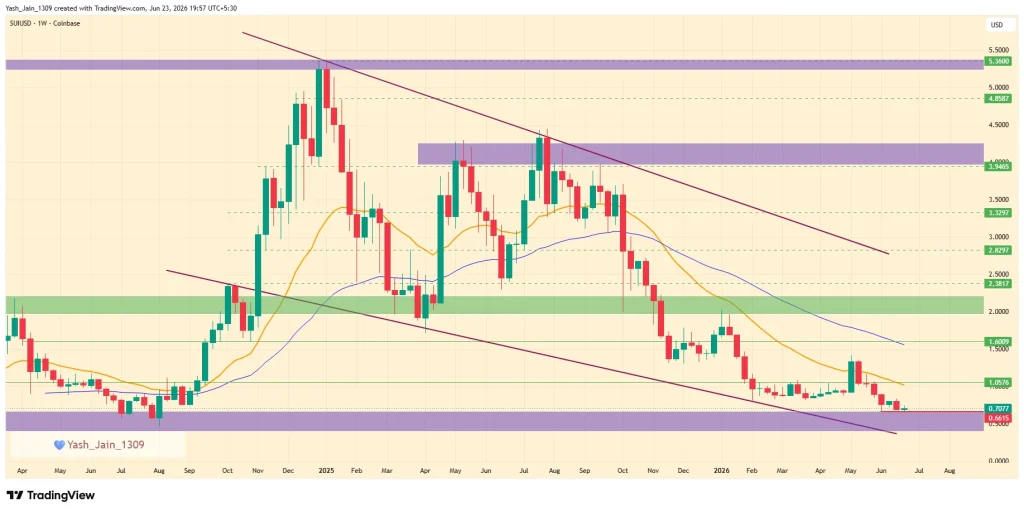 Sui (SUI) Crypto Price Prediction 2026