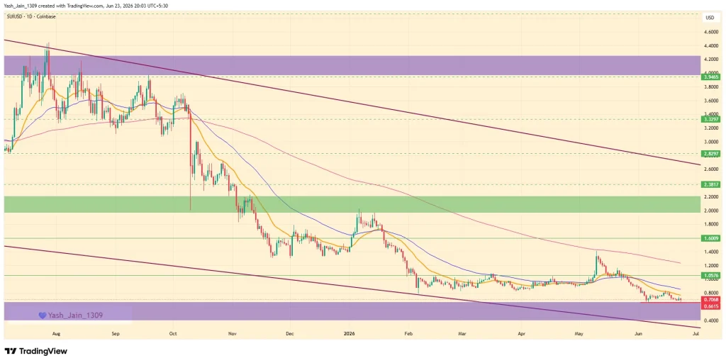 Sui (SUI) Price Prediction June 2026