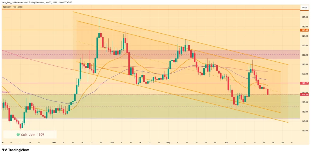 Bittensor (TAO) Price June 2026 Outlook