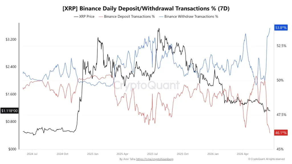 XRP News: Ripple’s MiCA Approval & Binance Withdrawal Trend Spark Fresh Optimism
