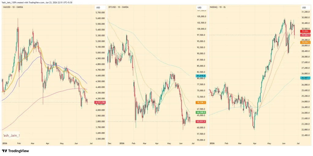 Gold Price Drop Sparks Debate Over Crypto Outlook As Kiyosaki Awaits Buy Signal
