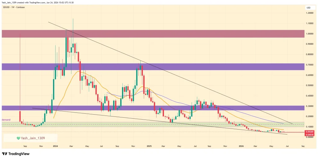 Sei (SEI) Price Prediction 2026
