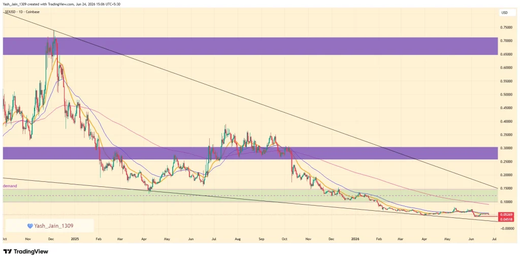 Sei (SEI) Price Prediction June 2026