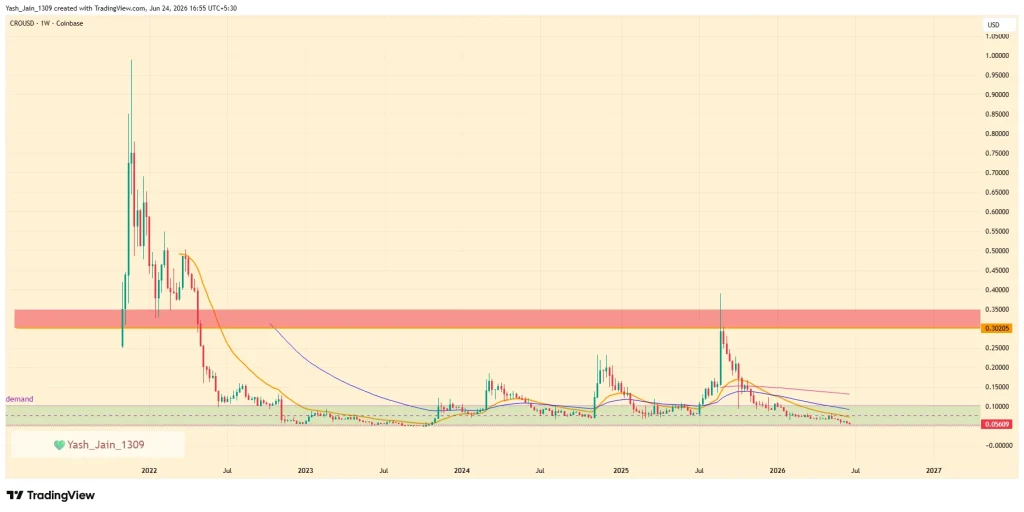 CRO Price Prediction for 2026