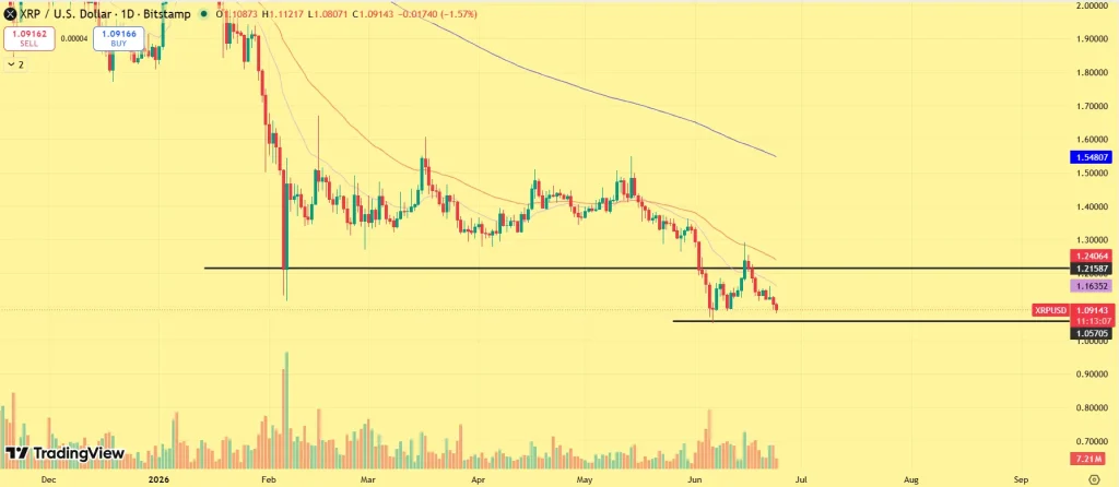 XRP price prediction