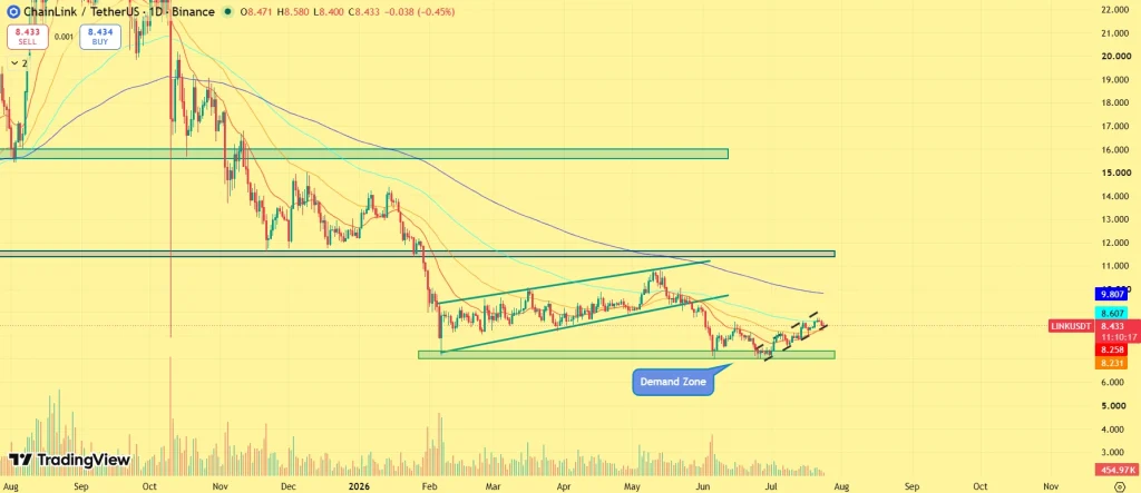 Chainlink Price Prediction