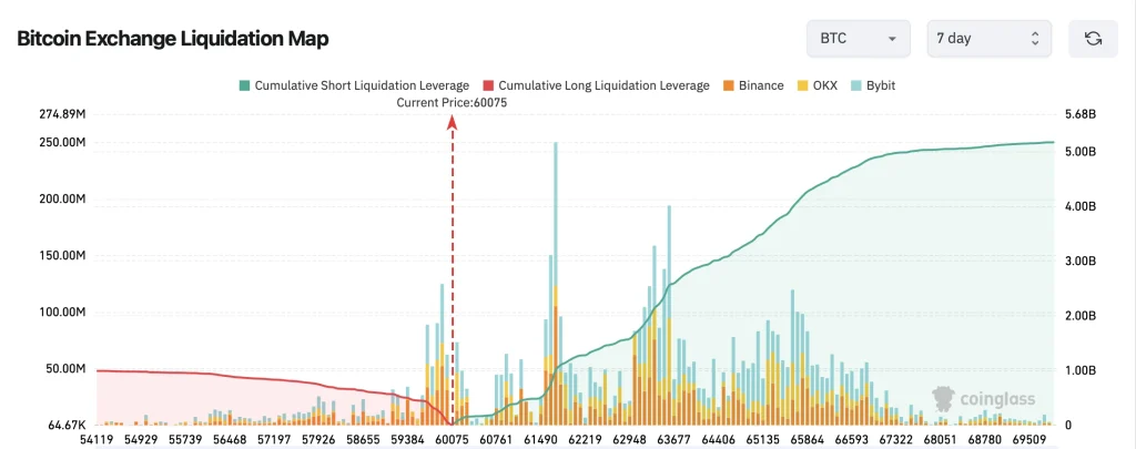 btc price
