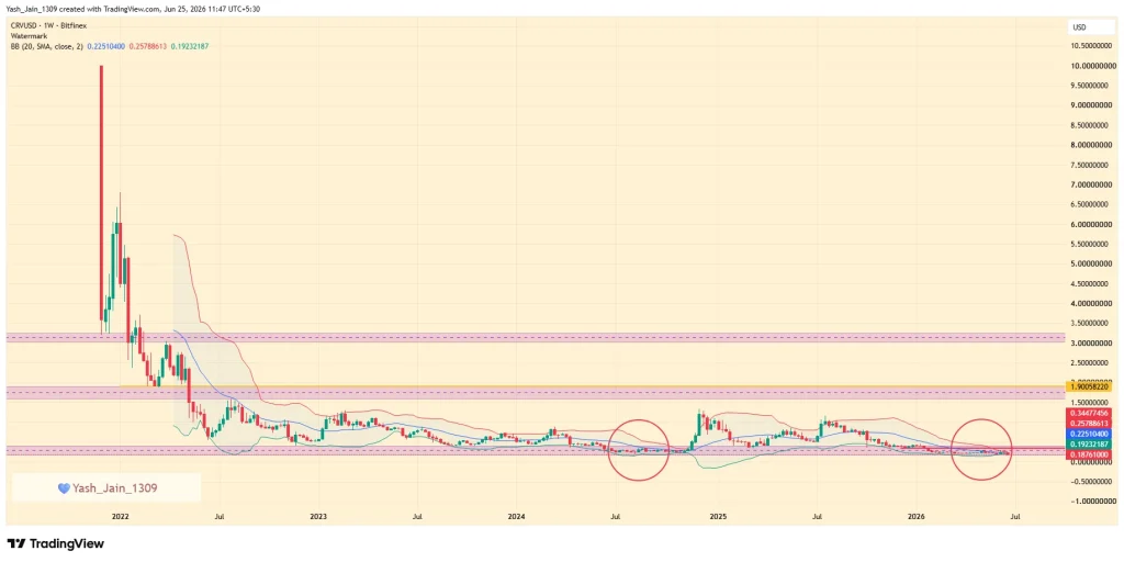 Curve Dao (CRV) Price Prediction 2026