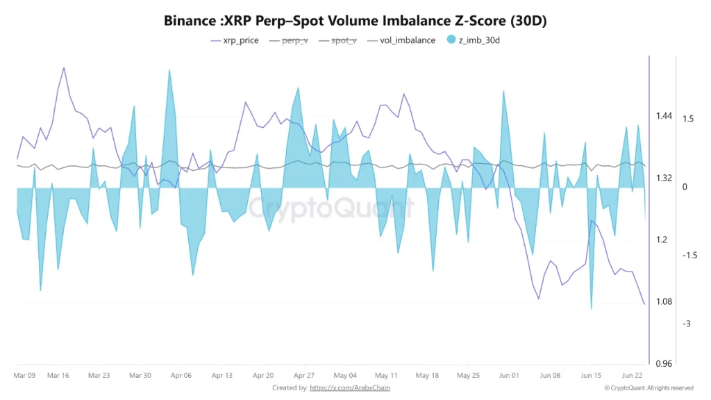 Binance XRP 