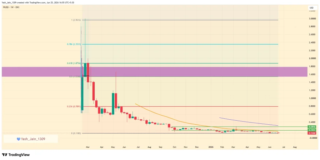 Pi Network Price Prediction 2026