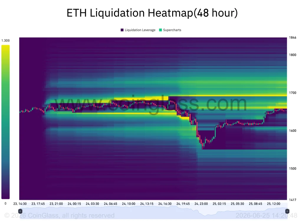 eth price