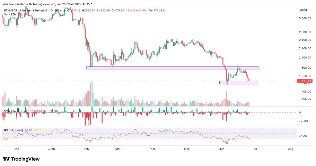 eth price
