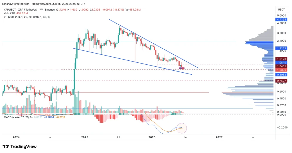xrp price