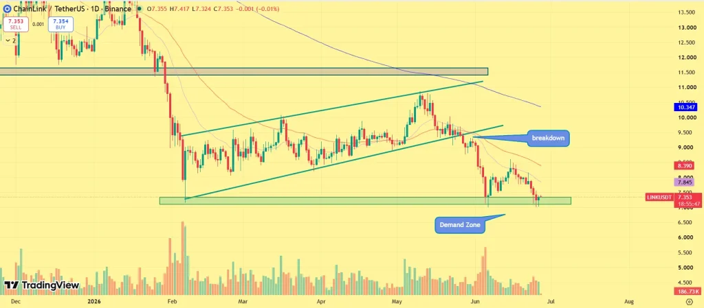 Chainlink Price Prediction