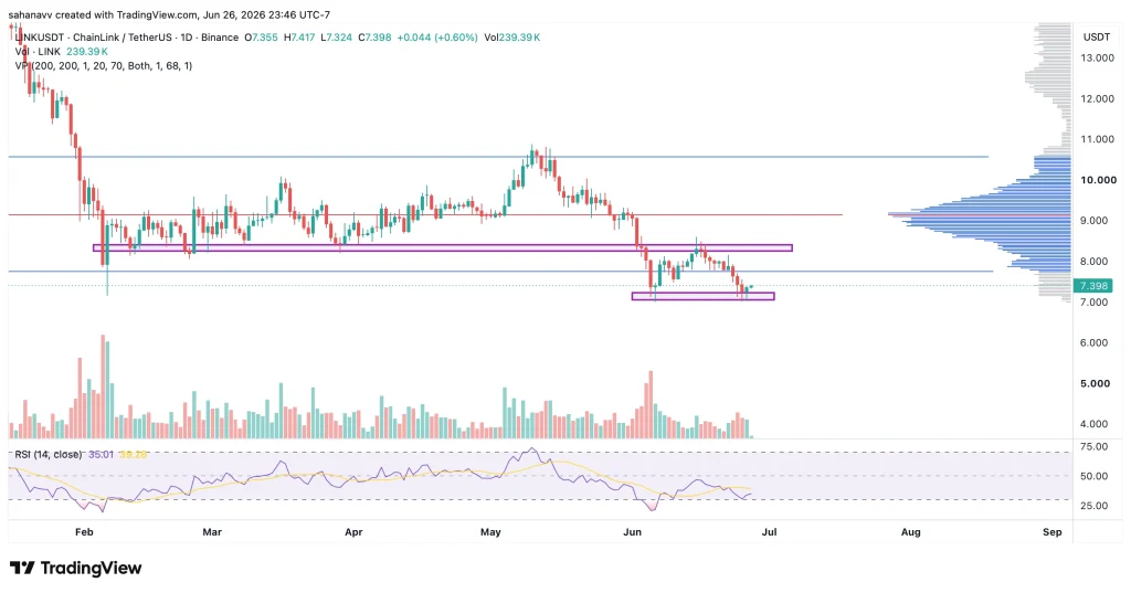 link price