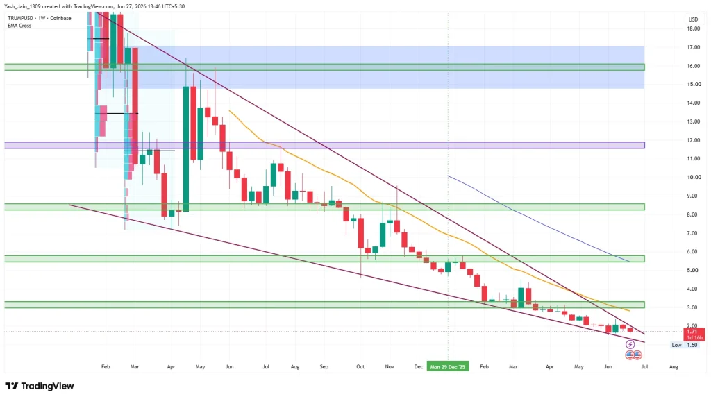 Trump Token Price Prediction 2026