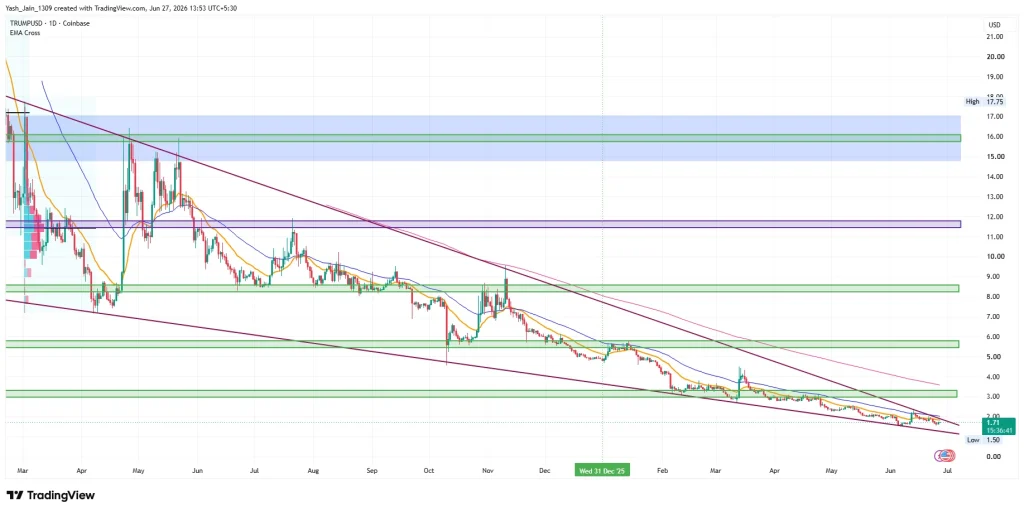 TRUMP Coin Price Prediction July 2026