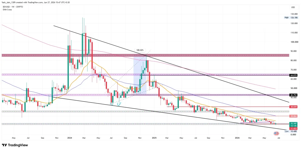 Bitcoin SV (BSV) Price Prediction 2026