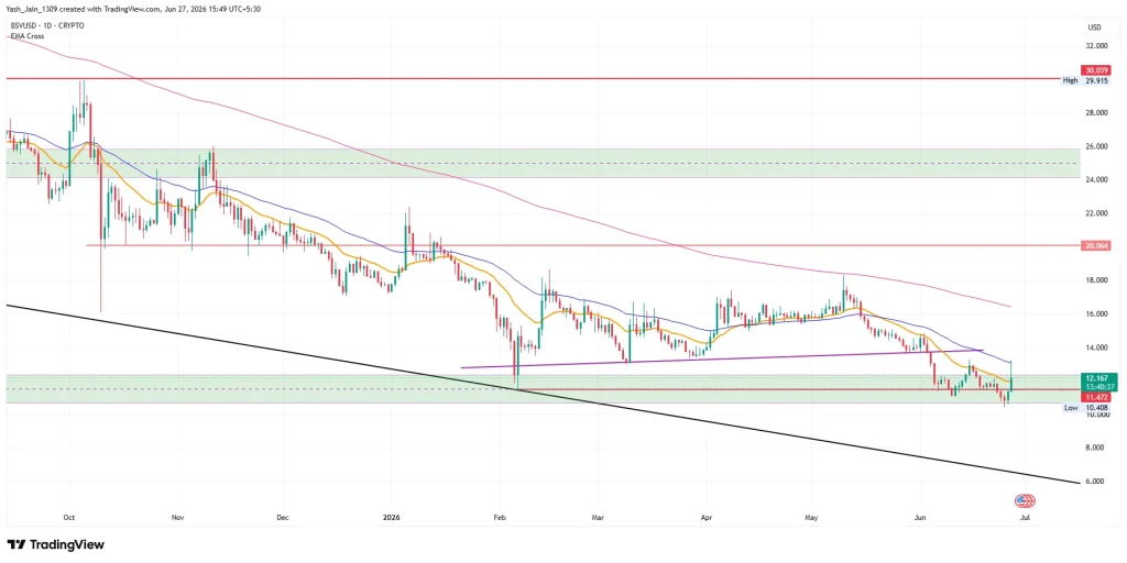 Bitcoin SV (BSV) Price Prediction July 2026