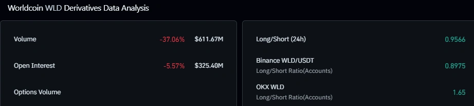 WLD derivatives data
