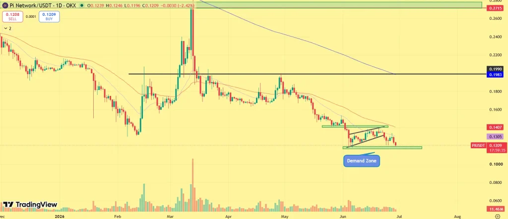 Pi Network Price prediction