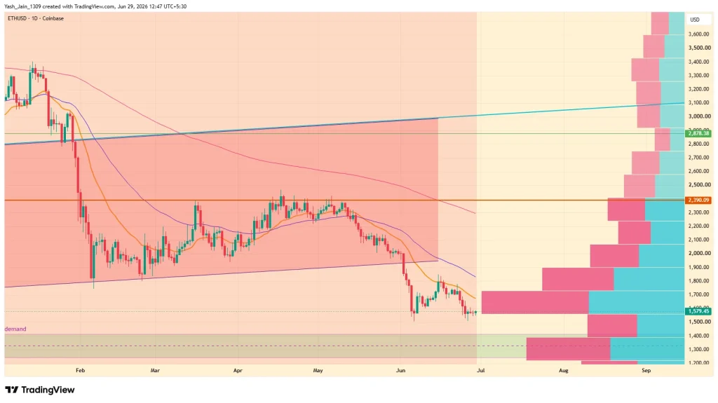 Ethereum Price Prediction July 2026