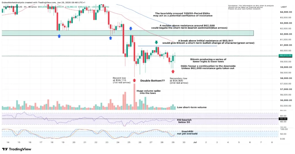 bitcoin price prediction weekly
