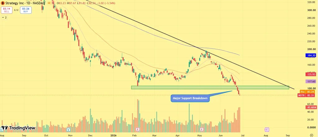 MSTR price prediction