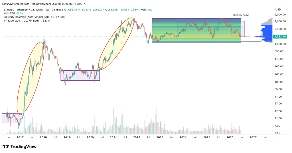 eth price