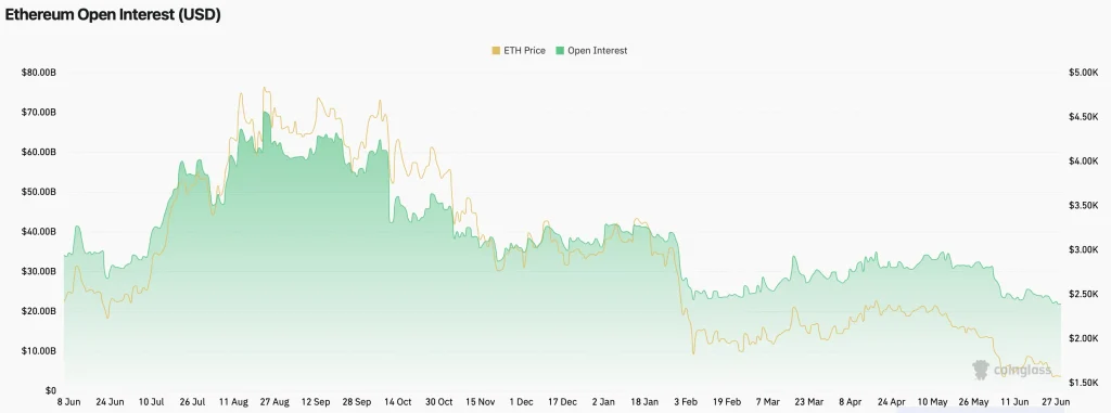 eth price
