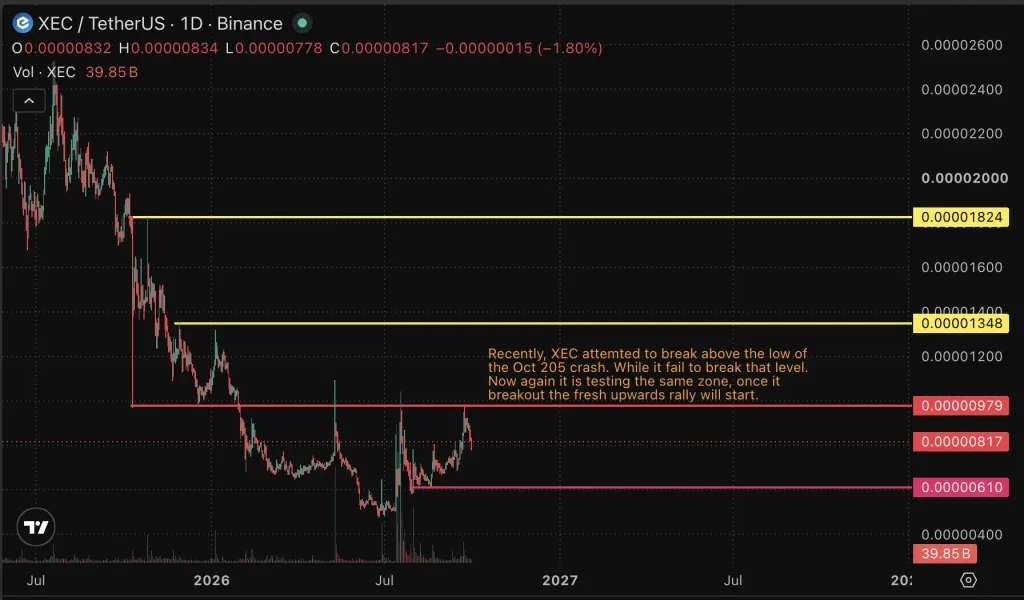 XEC price chart