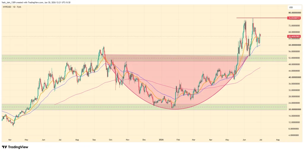 HYPE Price Prediction July 2026