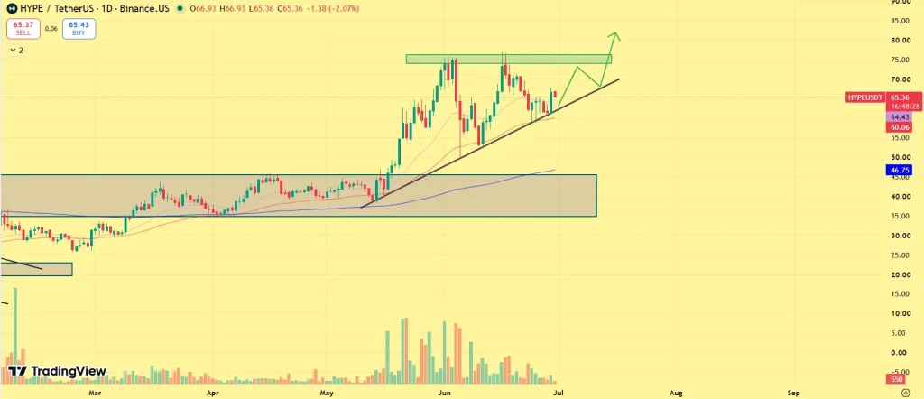 HYPE price prediction