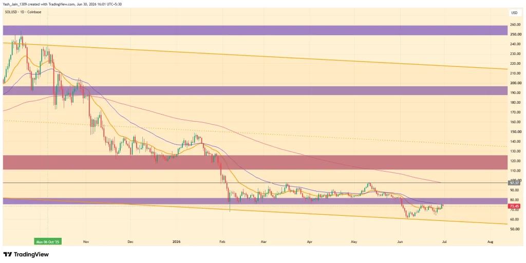 Solana (SOL) Price Prediction July 2026